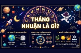 Tháng Nhuận Là Gì? Giải Mã Quy Luật Và Ý Nghĩa Trong Lịch Pháp